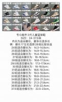 专G版乔3代儿童篮球鞋24-37.5码 经典乔3代篮球鞋 鞋面采用优质头层面料和麂皮拼接，质感超级高级 耐磨防滑橡胶大底，助力日常运动
